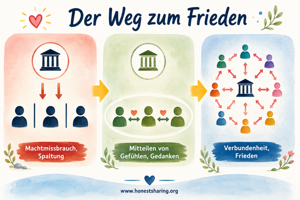 Der Weg Zum Frieden 1024x683