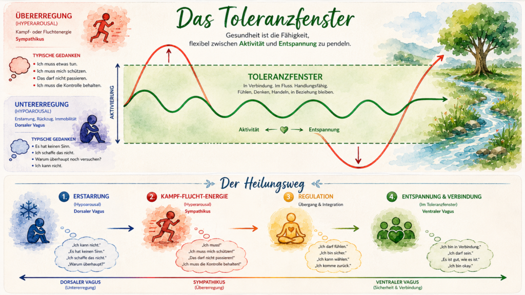 toleranzfenster
