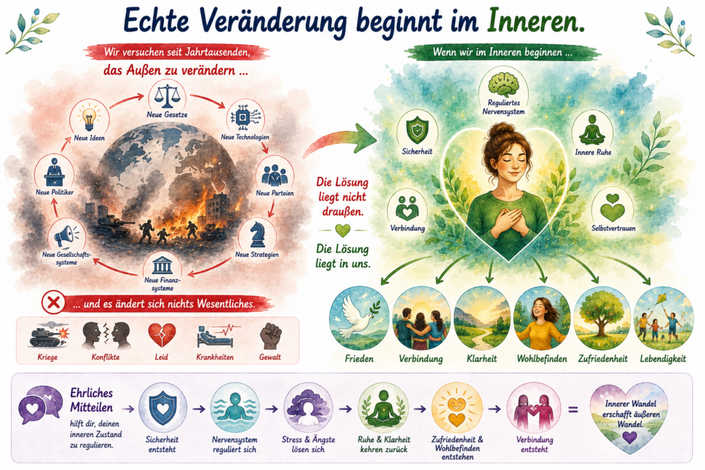 Echte Veränderung beginnt im Inneren veränderung beginnt im inneren